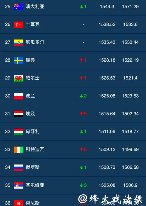 世界杯下注排行榜推荐值得信赖 世界杯下注排行榜推荐值得信赖