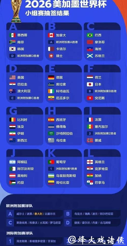 2026世界杯竞猜:主办国优势是否影响结果 2026世界杯竞猜:主办国优势是否影响结果