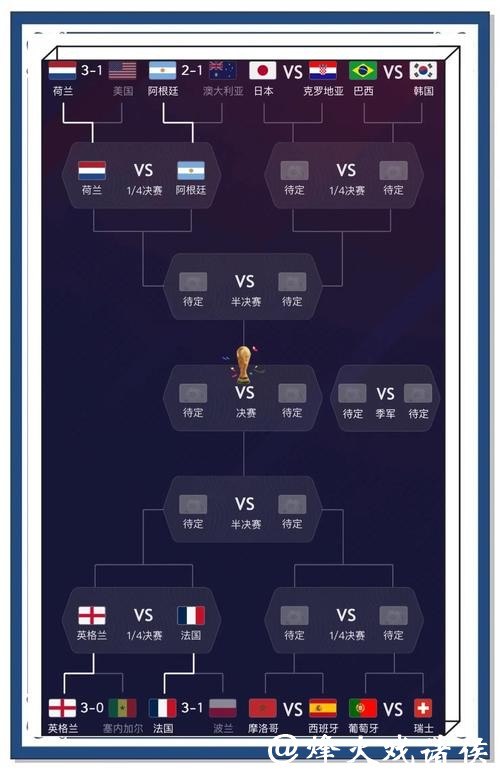 世界杯投注:如何科学分析足球比赛结果 世界杯投注:如何科学分析足球比赛结果