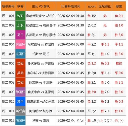 2026世界杯下注：分析热门投注选项