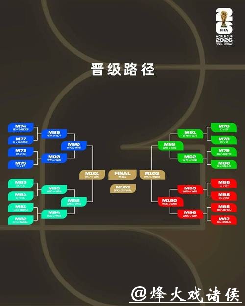 2026世界杯下注：分析热门投注选项