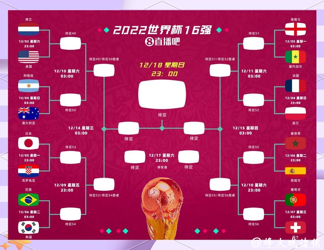 世界杯外围竞猜：从赔率看比赛胜负预测