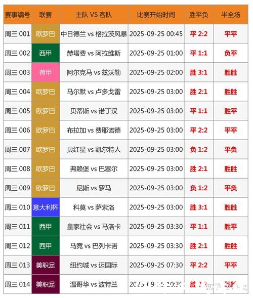 世界杯外围下注：精准分析球队状态的方法