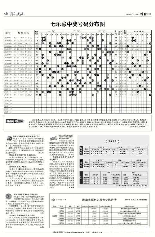 世界杯买球：高手的投注技巧心得分享