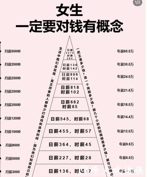 世界杯下注资金分配:理性规划你的预算 世界杯下注资金分配:理性规划你的预算