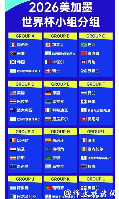 2026世界杯夺冠赔率：哪些球队赔率最具黑马潜质